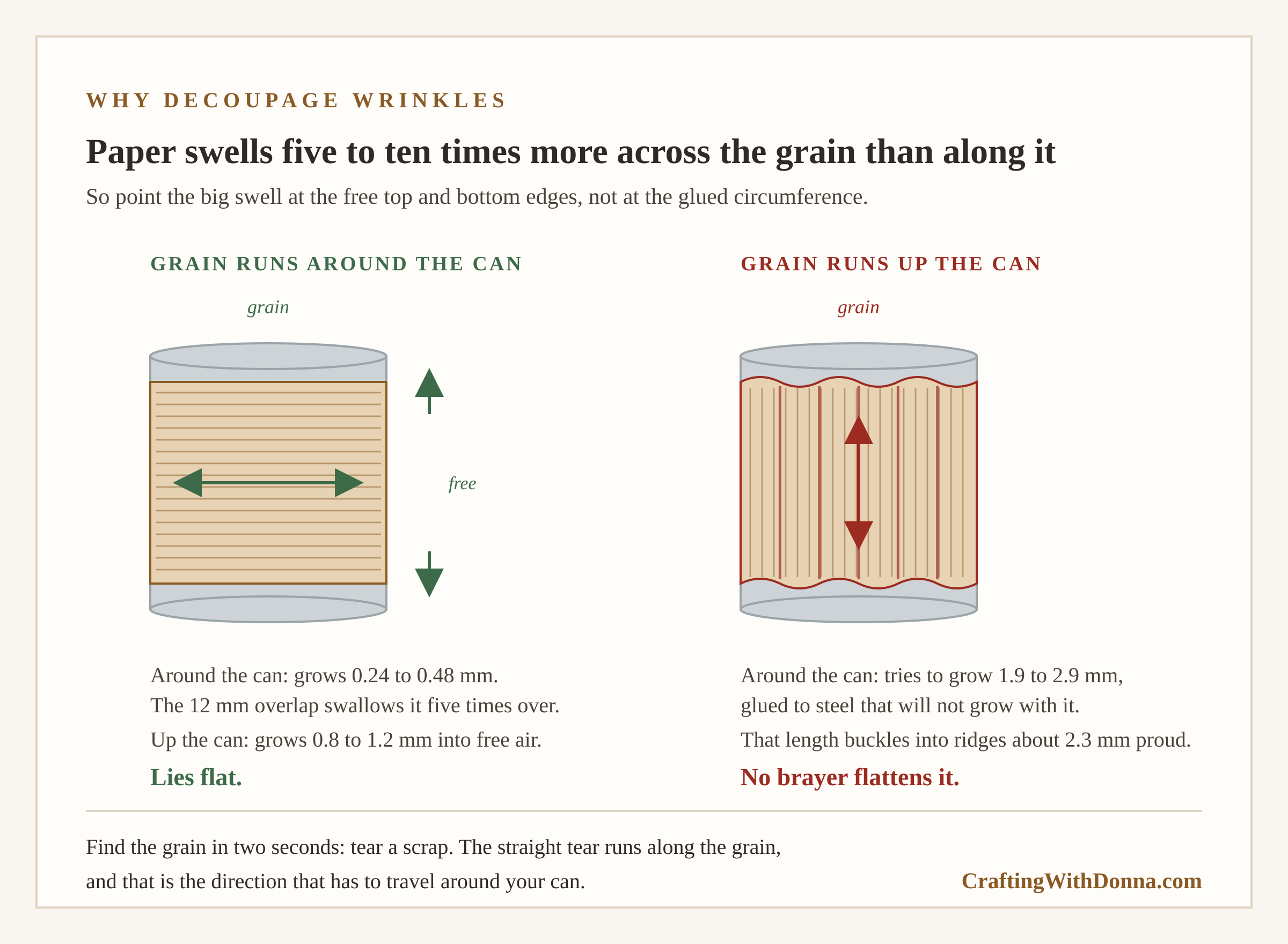 Paper grain rule: tearing decoupage paper along the grain for a smooth wrap