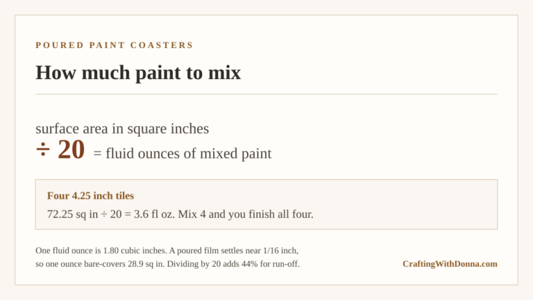 Poured paint tile coasters mixed with the ounce rule