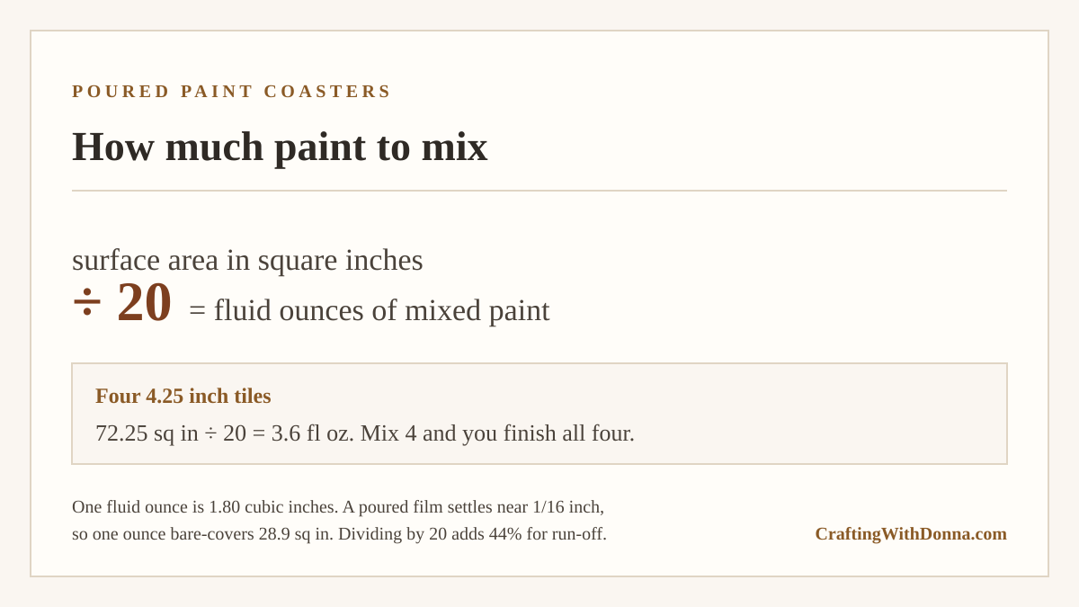 Poured paint tile coasters mixed with the ounce rule