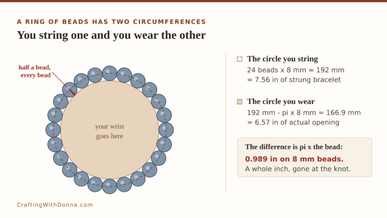 Stretch bead bracelets sized with the divide-by-eight rule