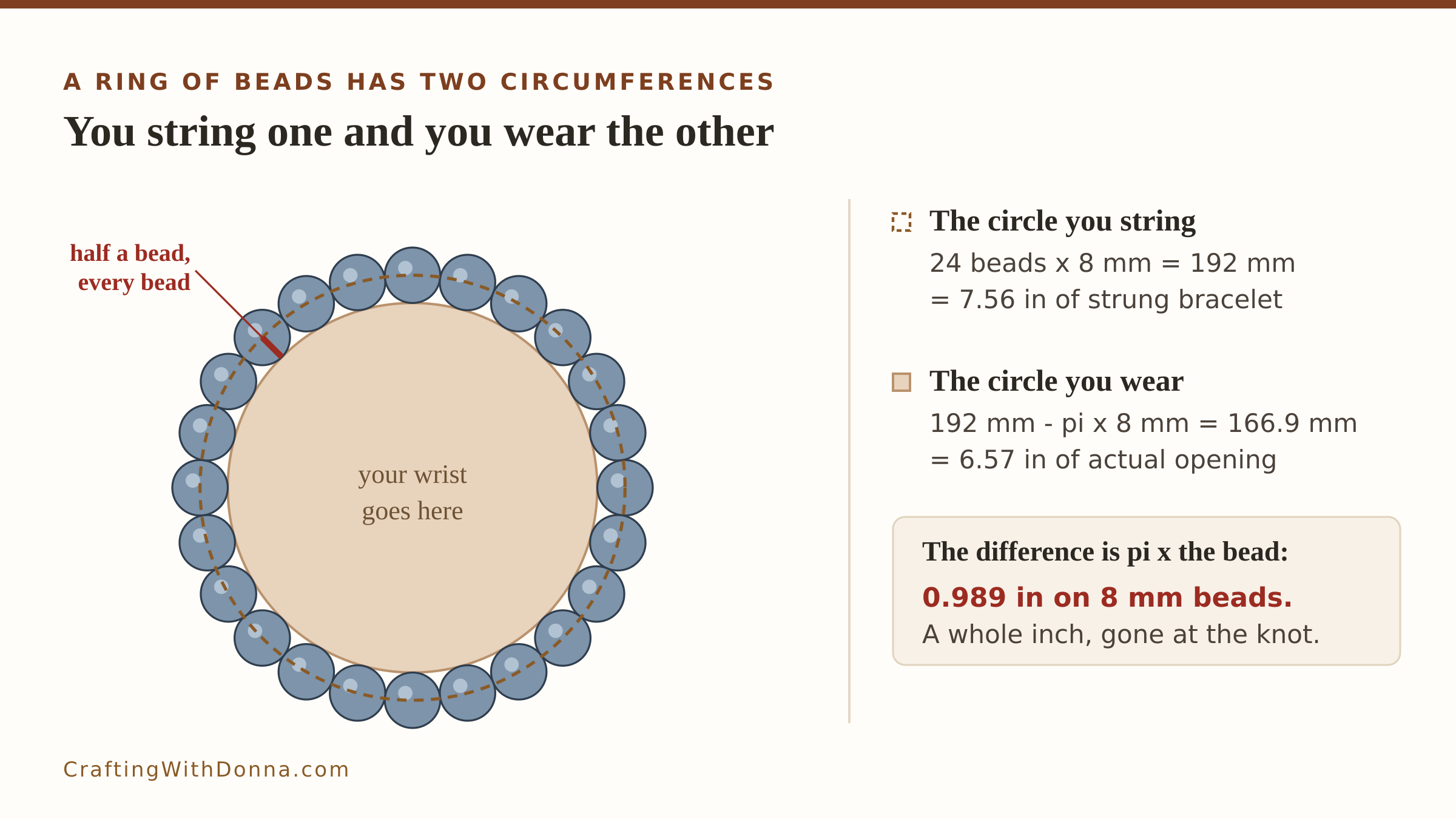 Stretch bead bracelets sized with the divide-by-eight rule