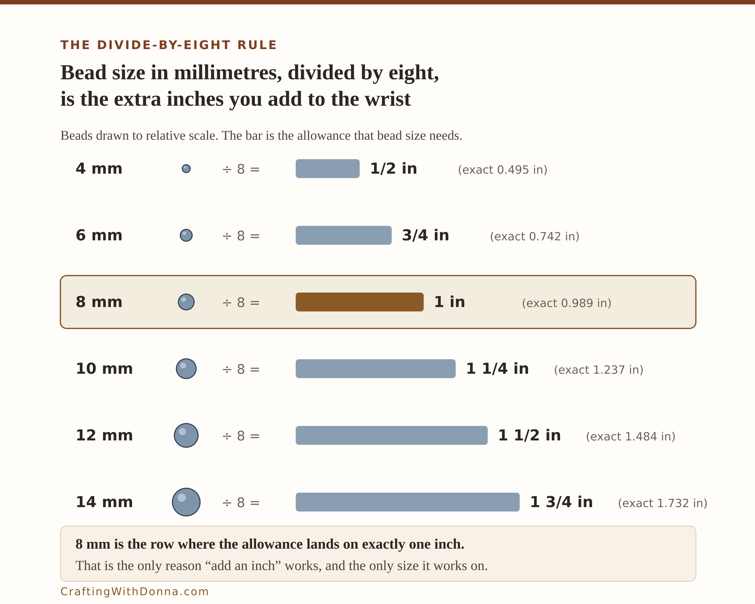 Divide-by-eight rule: measuring stretch cord from wrist size