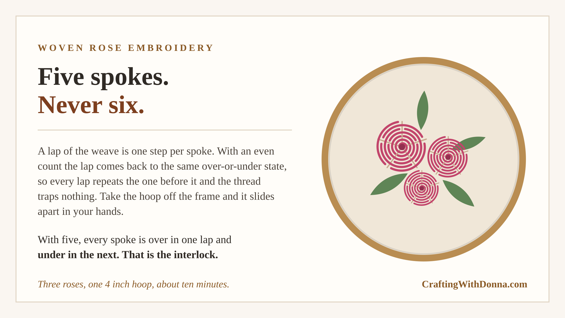Woven rose embroidery hoops stitched with the odd-spoke rule