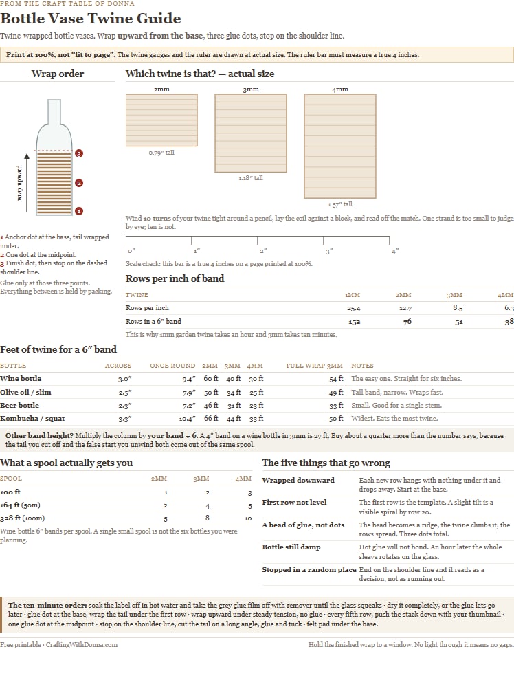 The free one-page twine guide with a 1:1 thickness gauge, a yards-needed chart, and the wrap-order diagram with the three glue points marked