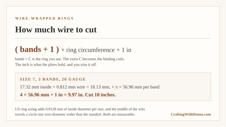Card reading bands plus one, times ring circumference, plus one inch, with the worked example of a size 7 three-band ring in 20 gauge needing 9.97 inches, so cut 10